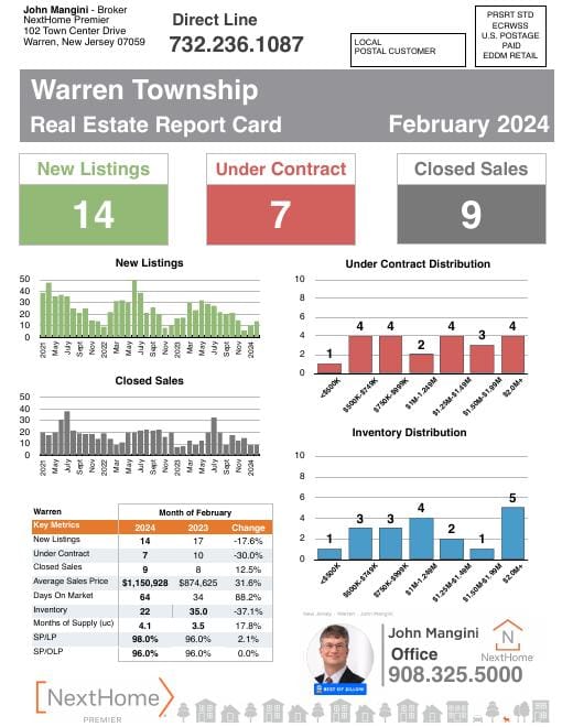 Warren Report Card mailer, February 2024, front