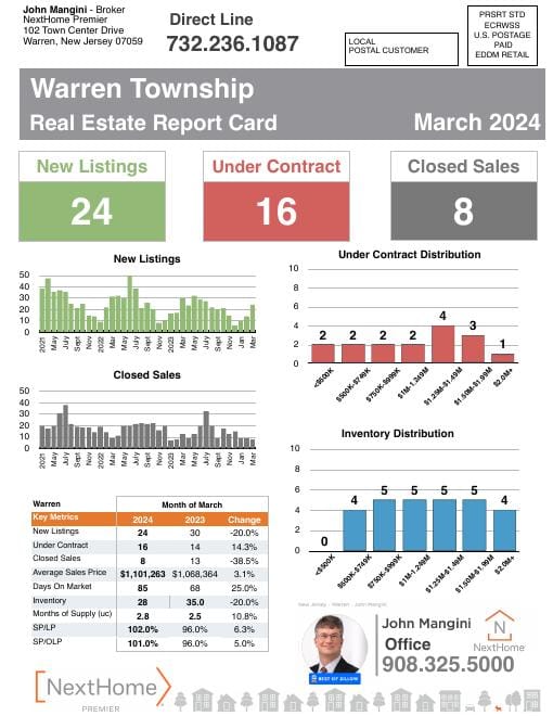 Warren Report Card mailer, March 2024, front