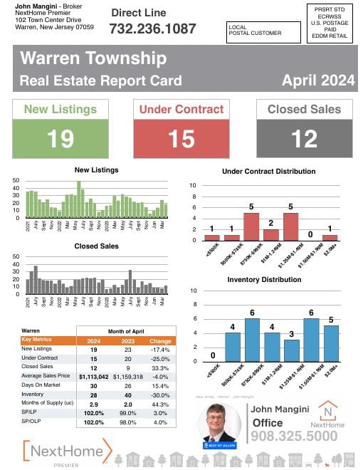 Warren Report Card mailer, April 2024, front