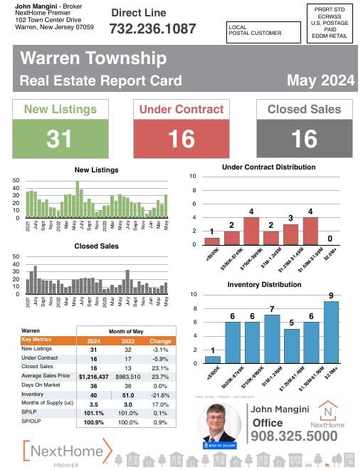 Warren Report Card mailer, May 2024, front