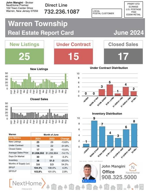 Warren Report Card mailer, June 2024, front