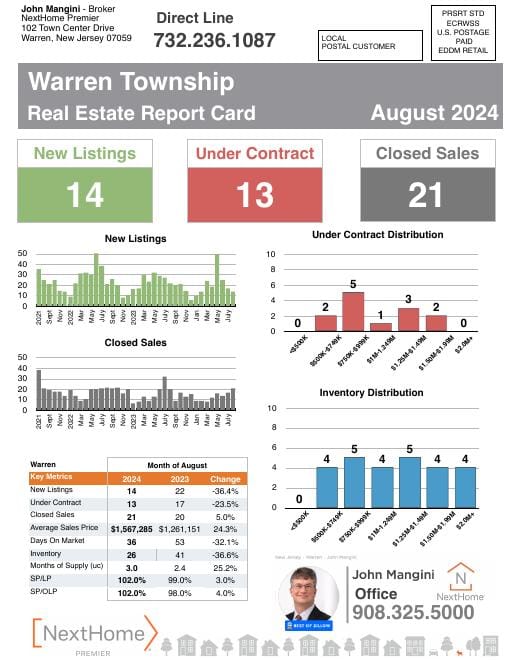 Warren Report Card mailer, August 2024, front
