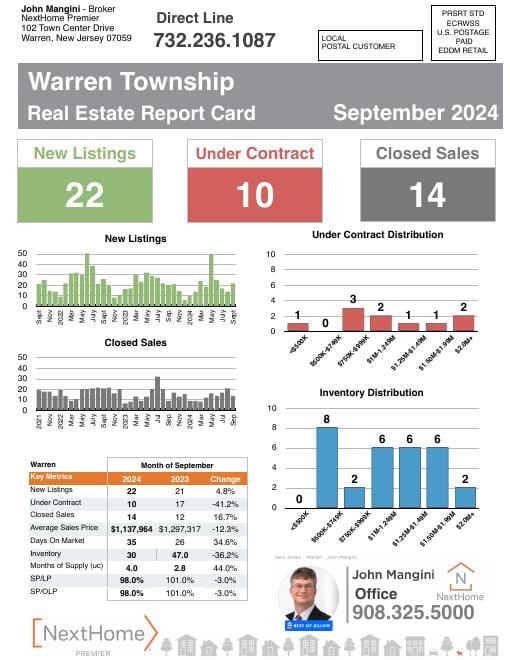 Warren Report Card mailer, September 2024, front