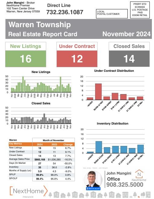 Warren Report Card mailer, November 2024, front