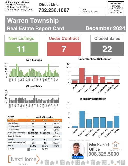 Warren Report Card mailer, December 2024, front