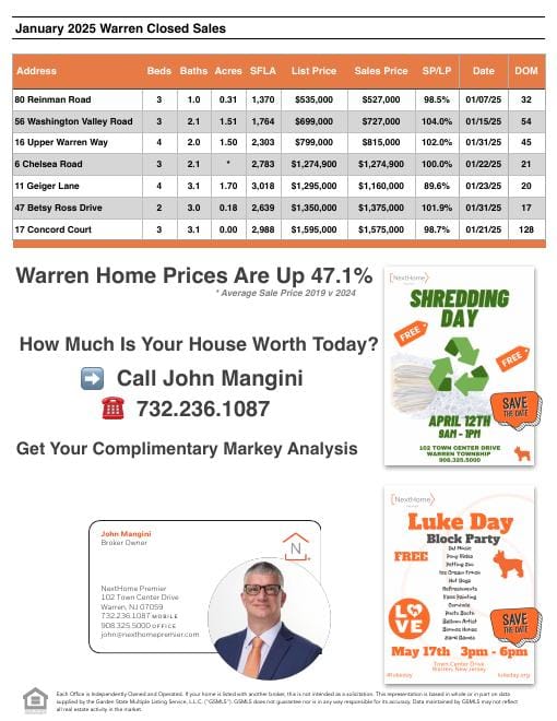 Warren Report Card mailer, January 2025, front