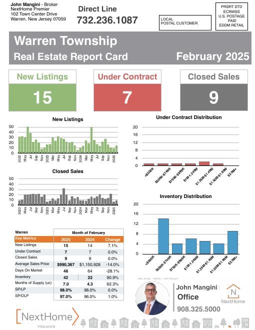 Warren Report Card mailer, February 2025, front