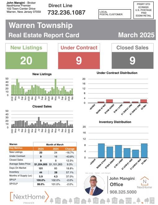Warren Report Card mailer, March 2025, front