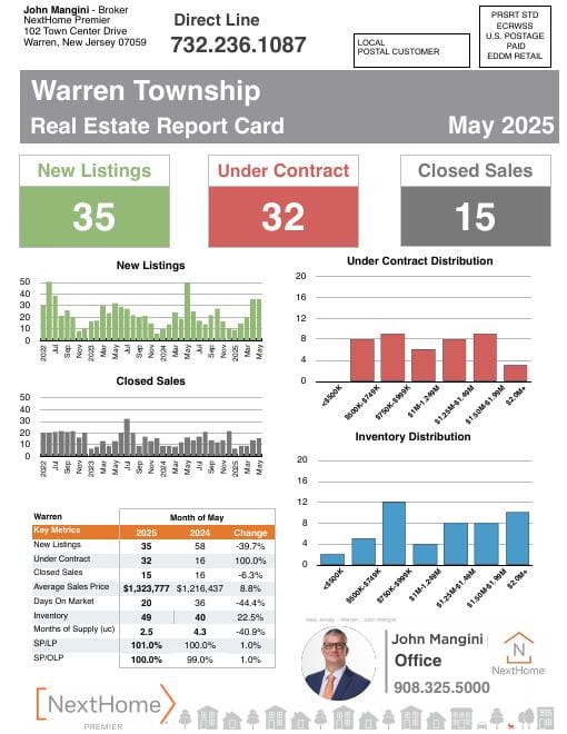 Warren Report Card mailer, May 2025, front