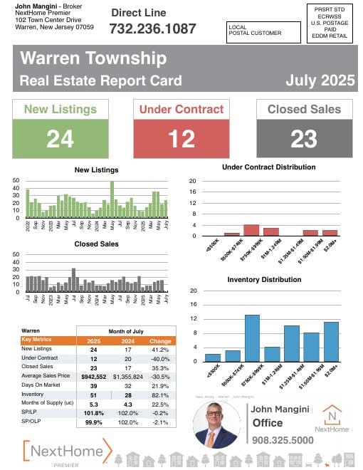 Warren Report Card mailer, July 2025, front