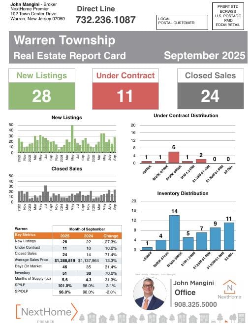 Warren Report Card mailer, September 2025, front