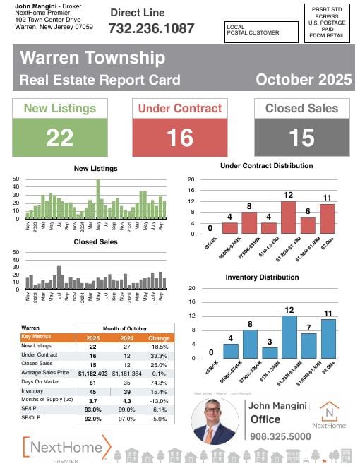 Warren Report Card mailer, October 2025, front