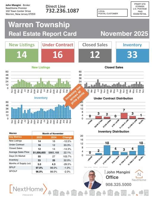 Warren Report Card mailer, November 2025, front