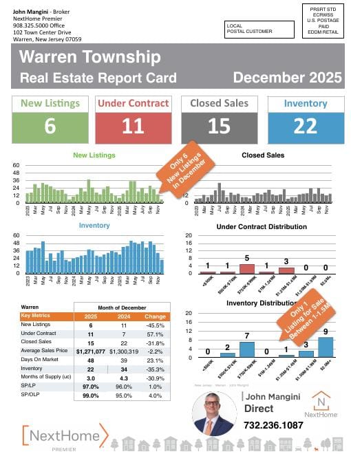 Warren Report Card mailer, December 2025, front