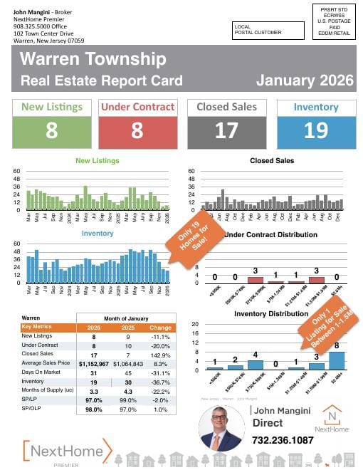 Warren Report Card mailer, January 2026, front