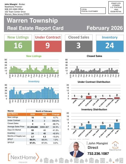 Warren Report Card mailer, February 2026, front