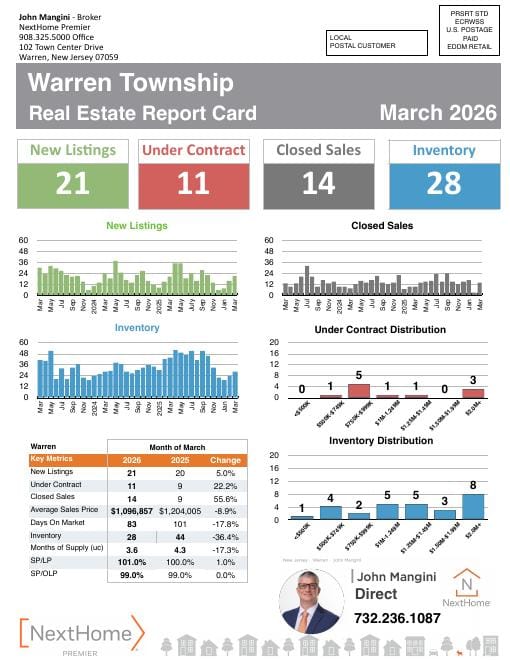 Warren Report Card mailer, March 2026, front