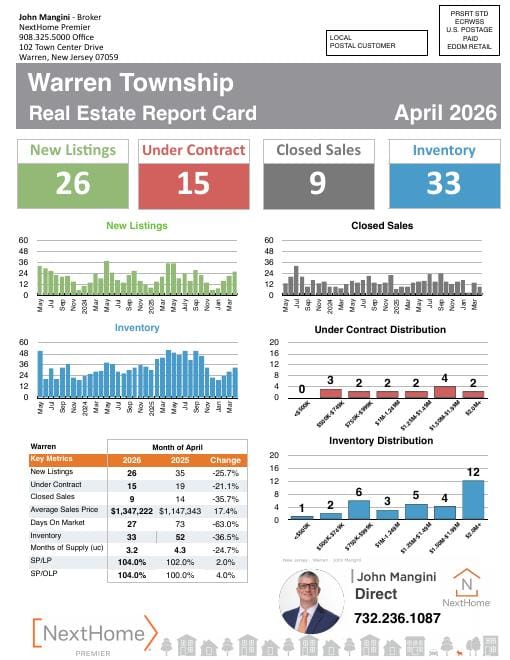 Warren Report Card mailer, April 2026, front