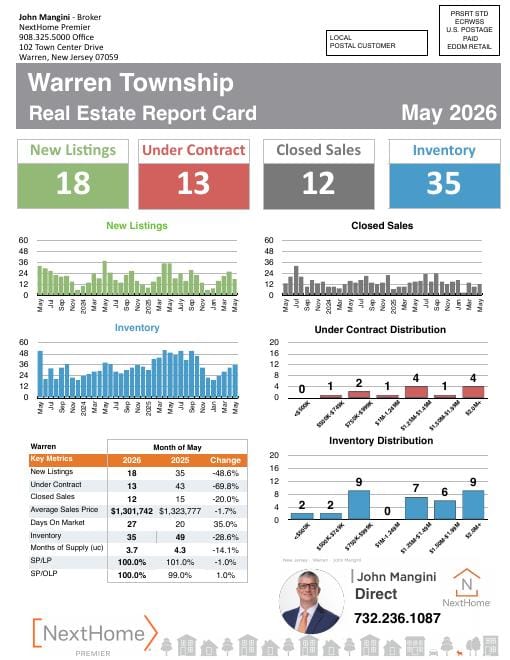 Warren Report Card mailer, May 2026, front