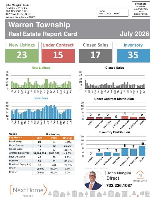 Warren Report Card mailer, July 2026, front