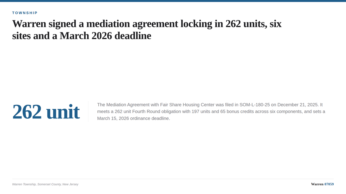 A summary card listing the six Fourth Round affordable housing components in Warren Township's mediation agreement with unit 