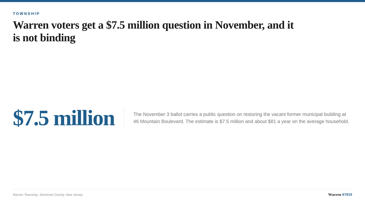 Title card about the $7.5 million Hofheimer House question on the November ballot.