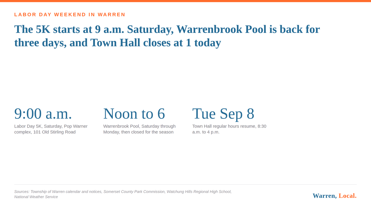 Warren, Local. card: the 5K starts at 9 a.m. Saturday, Warrenbrook Pool is back for three days, Town Hall closes at 1.