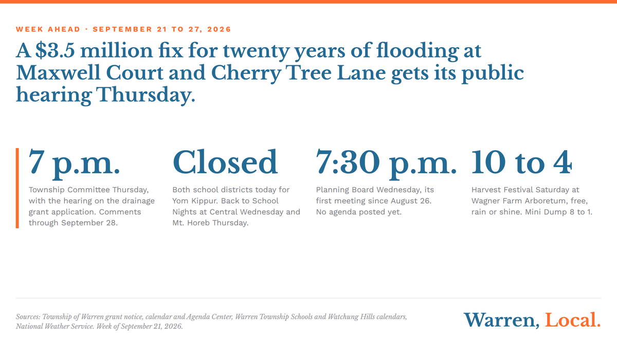 Warren, Local. week ahead card: $3.5 million drainage grant hearing Thursday, schools closed today, Harvest Festival Saturday