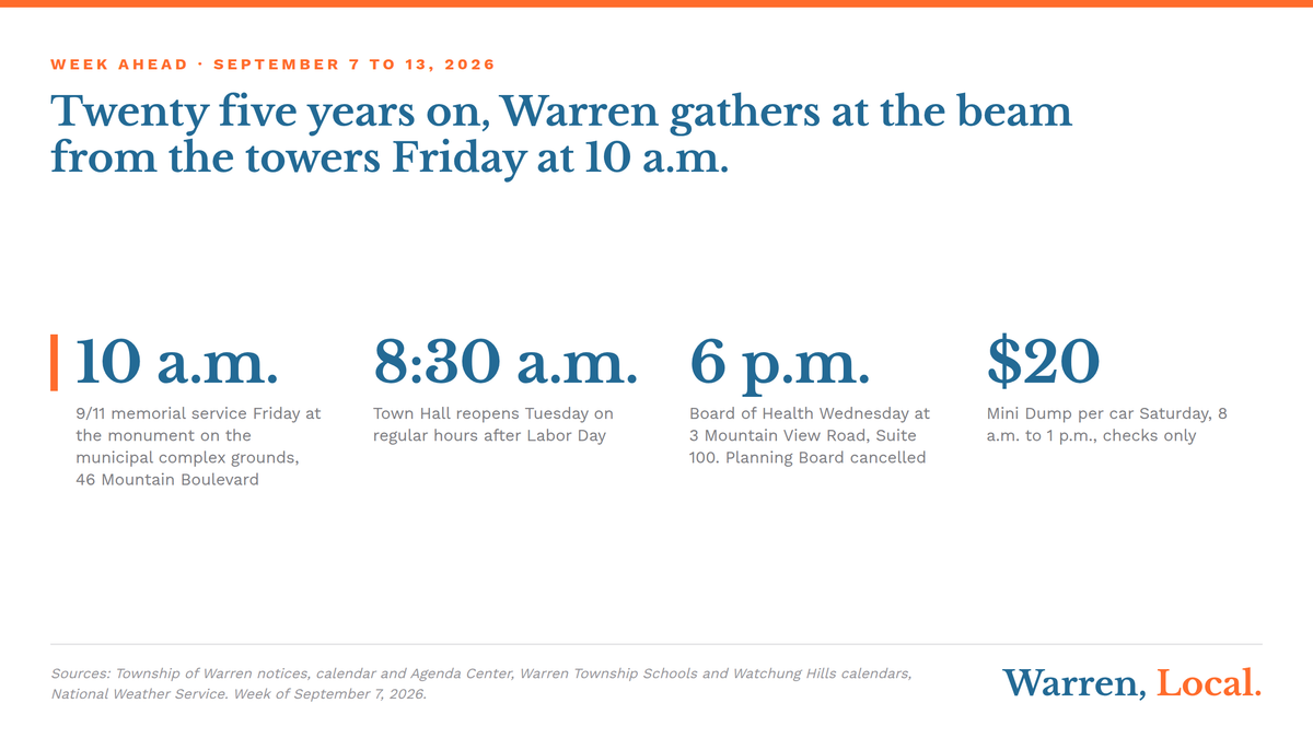 Warren, Local. week ahead card: 9/11 service Friday 10 a.m., Town Hall reopens Tuesday 8:30 a.m., Mini Dump Saturday.