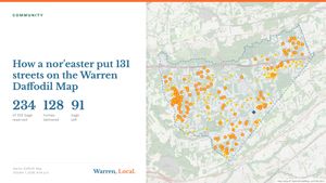 Headline card beside a map of Warren Township dotted with daffodil reservations, 128 ringed in orange for delivered
