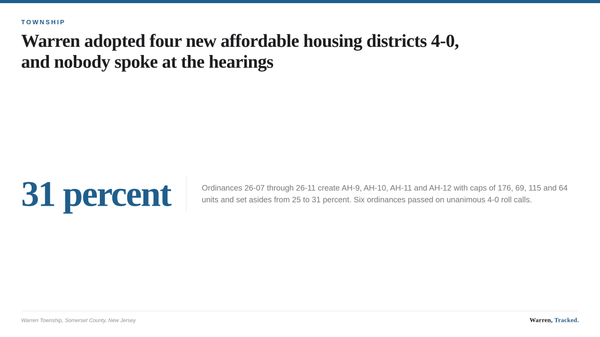 A summary card listing the four new Warren Township affordable housing districts with their ordinance numbers, unit caps and 