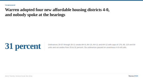 A summary card listing the four new Warren Township affordable housing districts with their ordinance numbers, unit caps and 