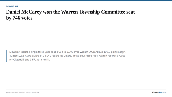 A summary card listing the Warren Township 2025 general election results for Township Committee, both school boards and gover
