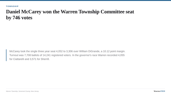 A summary card listing the Warren Township 2025 general election results for Township Committee, both school boards and gover