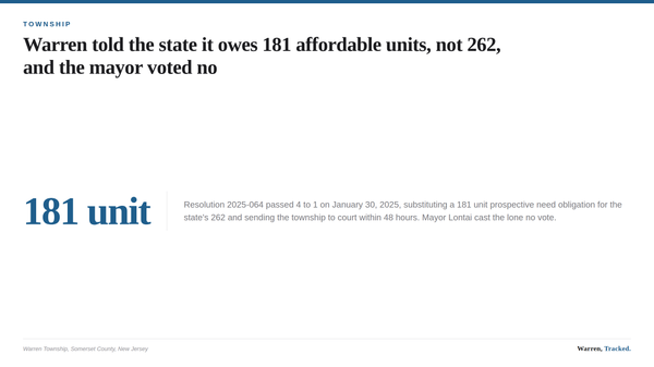 A summary card comparing the state's 262 unit prospective need calculation for Warren Township with the 181 unit figure the t