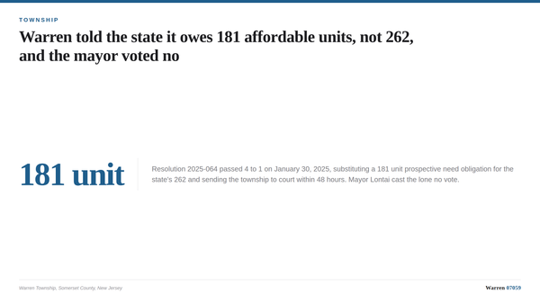 A summary card comparing the state's 262 unit prospective need calculation for Warren Township with the 181 unit figure the t