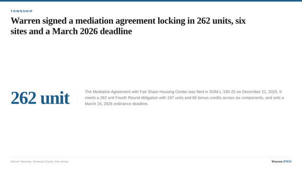 A summary card listing the six Fourth Round affordable housing components in Warren Township's mediation agreement with unit 