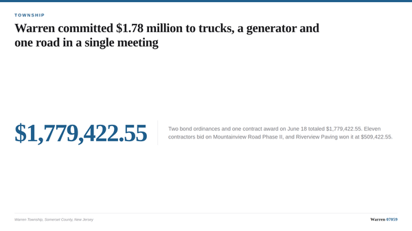 A typographic card summarizing Warren Township capital spending approved on June 18, 2026.