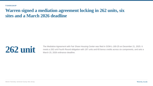 A summary card listing the six Fourth Round affordable housing components in Warren Township's mediation agreement with