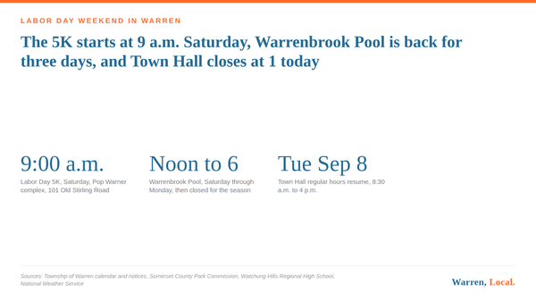 Warren, Local. card: the 5K starts at 9 a.m. Saturday, Warrenbrook Pool is back for three days, Town Hall closes at 1.