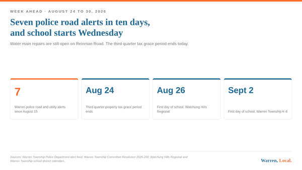 Week ahead card: 7 police road alerts, Aug 24 tax deadline, Aug 26 and Sept 2 school start dates
