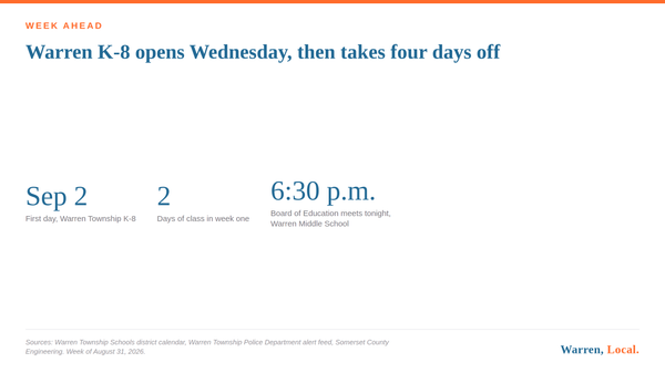 Warren, Local. week ahead card: Warren K-8 opens Wednesday September 2 with two days of class in the first week.