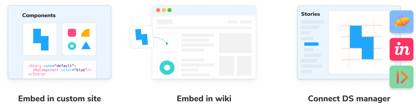 Ways to embed stories