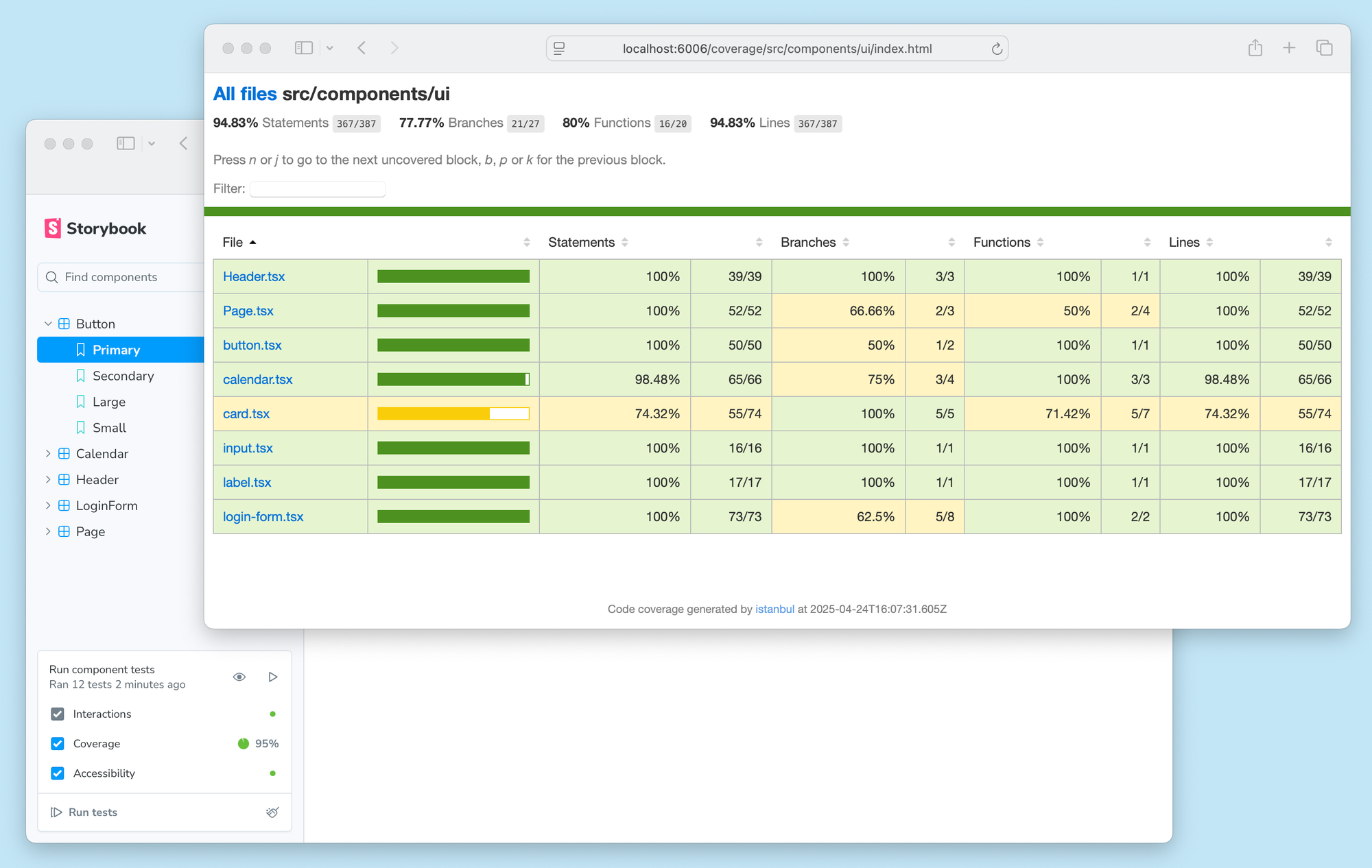 Two browser windows. The foreground is an interactive coverage report showing Card to be the only source file with poor coverage. The background is the Storybook app.