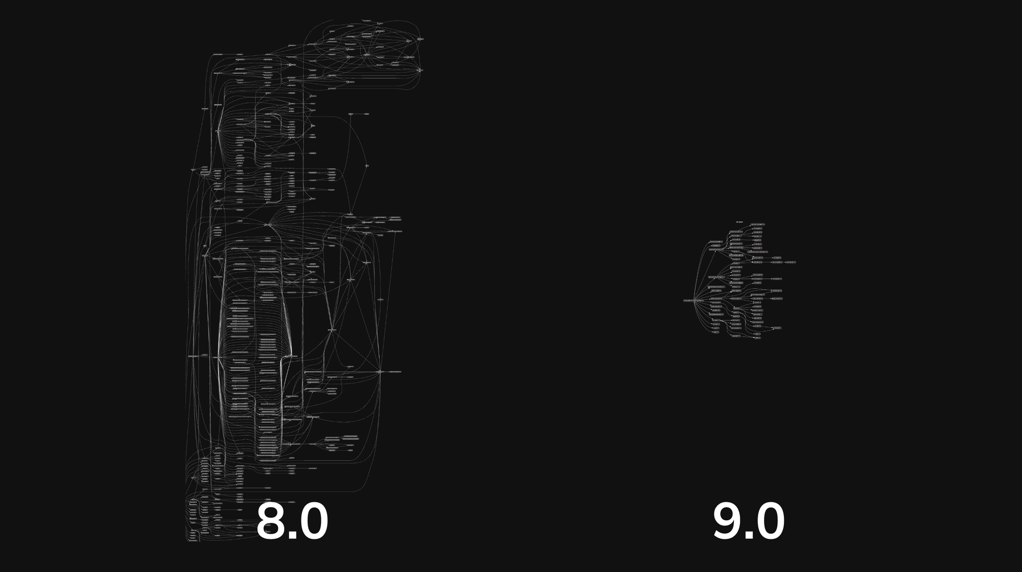 Storybook 8 dependency graph and the much, much smaller and simpler graph for Storybook 9.
