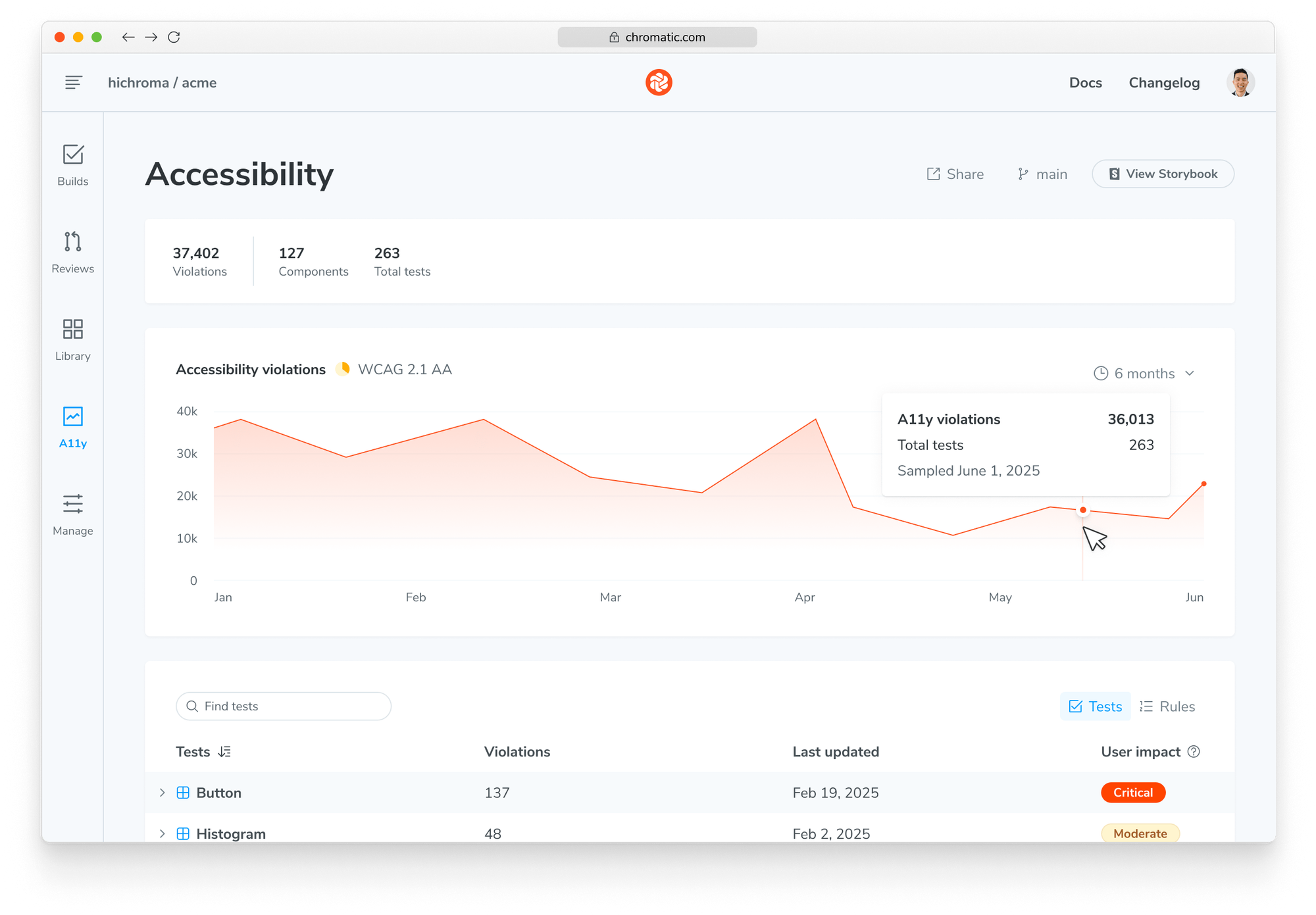 Accessibility dashboard with realtime reports