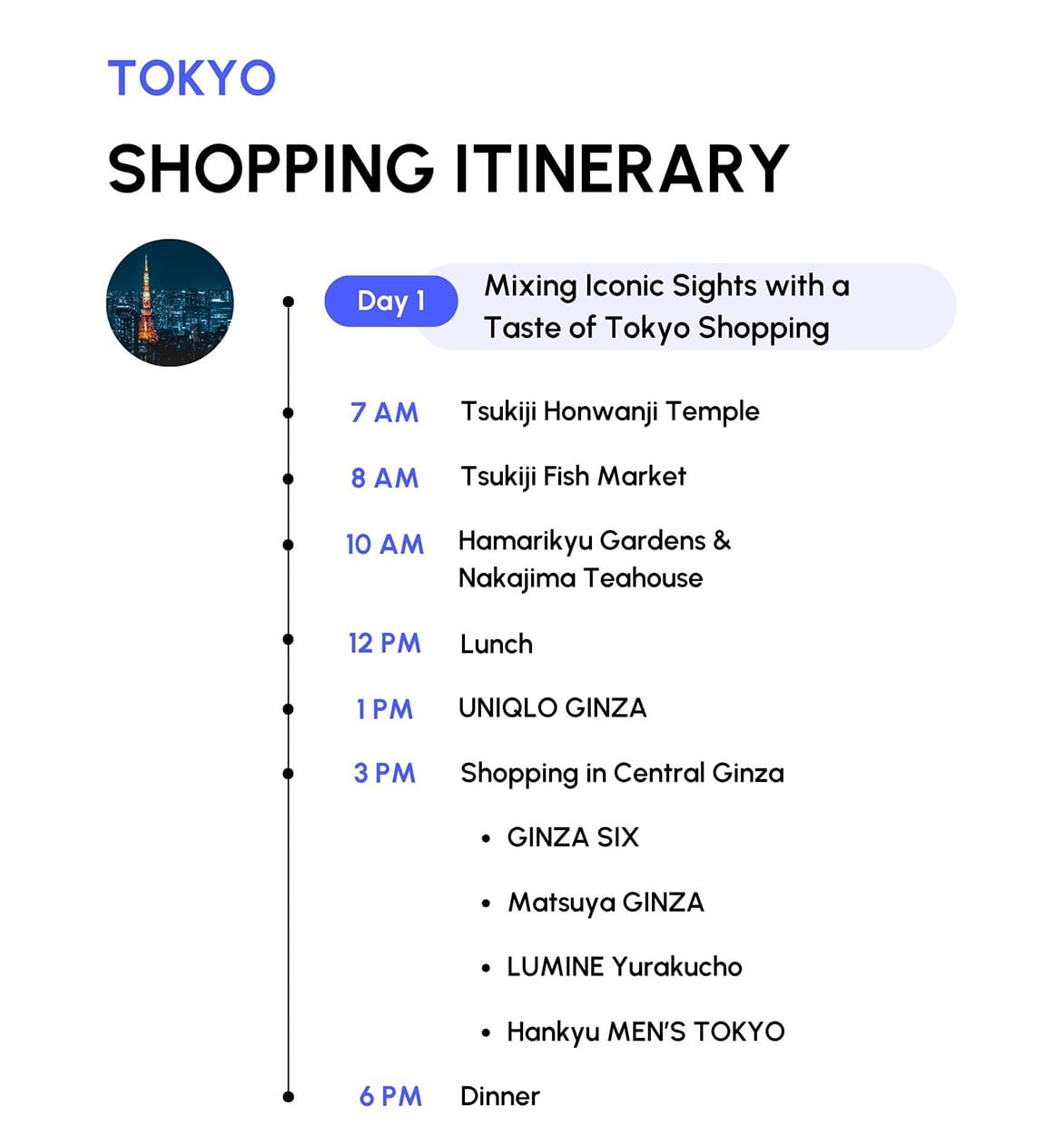 Tokyo shopping itinerary for Day 1 includes iconic sights and shopping: Tsukiji, Hamarikyu Gardens, UNIQL0, and more. 