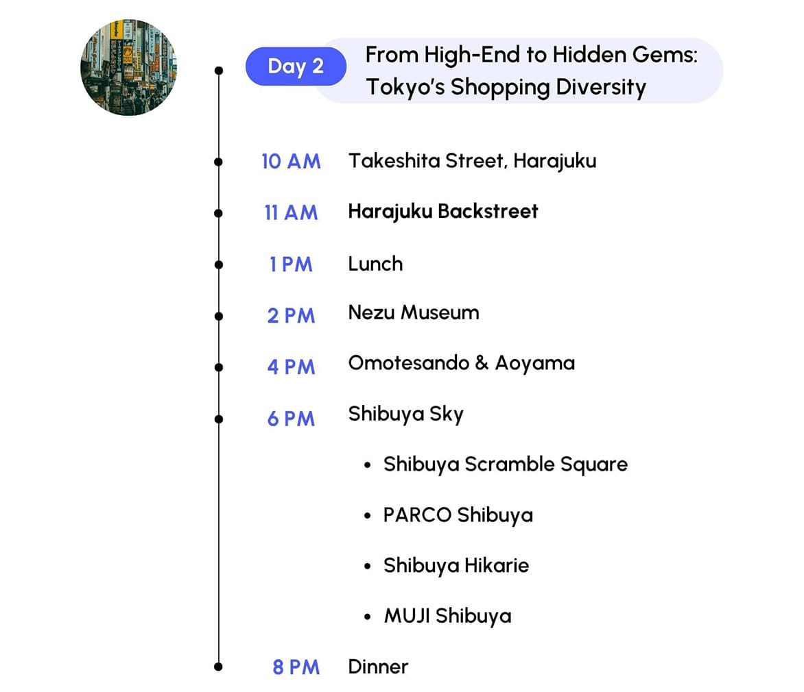 Day 2 itinerary of Tokyo's shopping spots. Timeline from 10 AM to 8 PM includes Harajuku, Nezu Museum, Omotesando, Shibuya, and dinner.