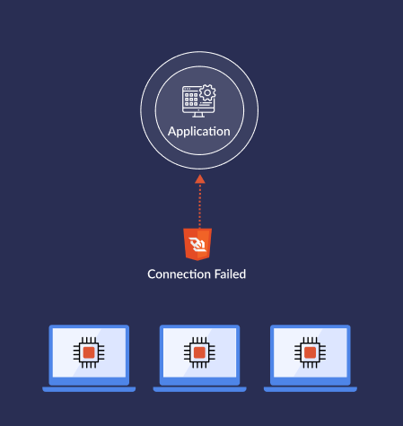 No available nodes to take an application's web socket connection, so it fails
