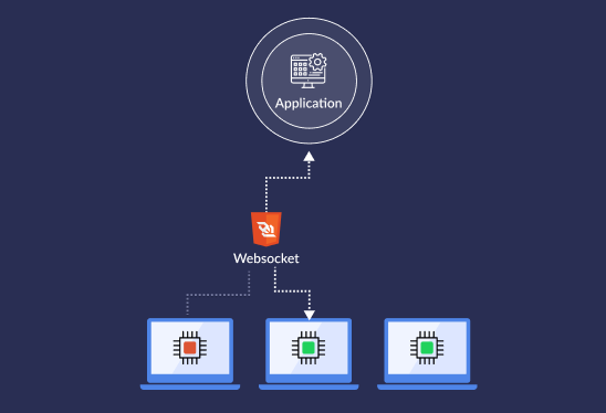 OnFinality's invisible web socket connection failover